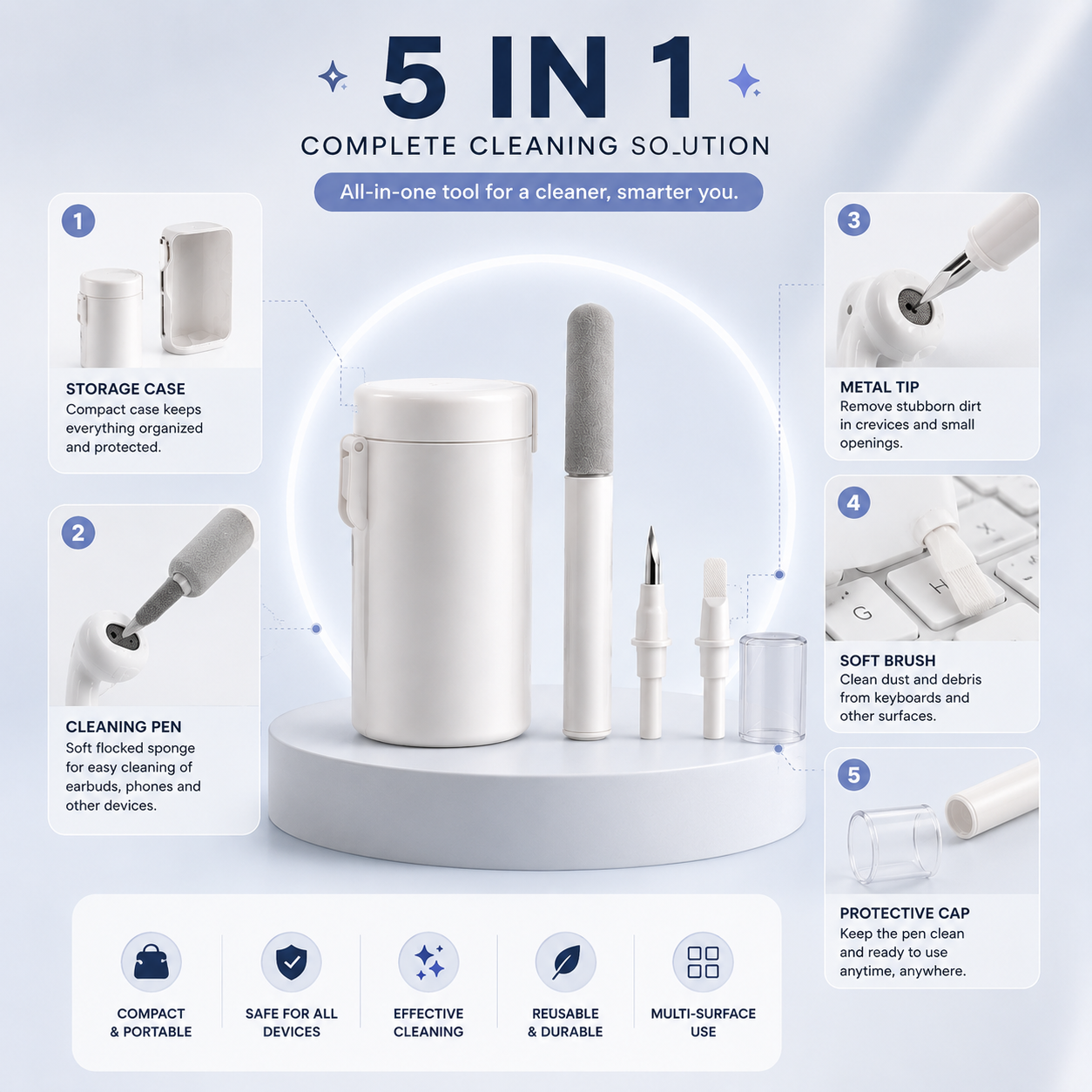 CapsuleCare™ Pro 5-in-1 Gadget Cleaning Kit